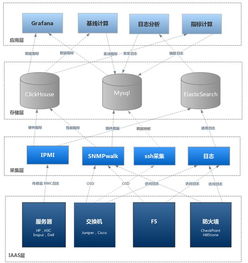 基礎設施硬件監控探索與實踐 構建計算機硬件與監控設備的智能橋梁